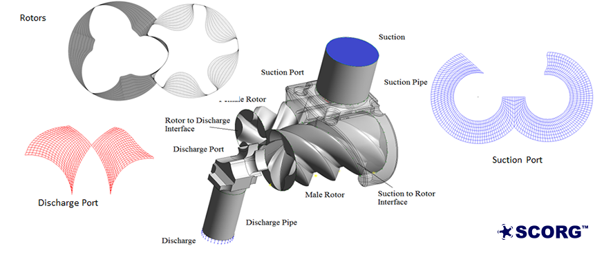 Analysis using ANSYS CFX