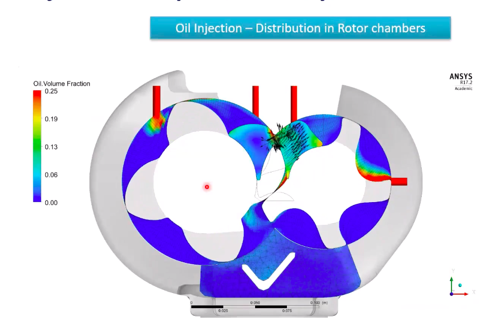 Webinar 7: Modelling of screw machines using SCORG and ANSYS CFX – oil injected screw compressors
