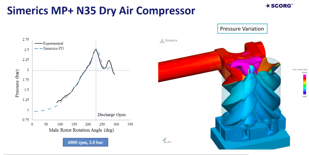 Webinar 10: Modelling of screw machines with SCORG and Simerics MP+