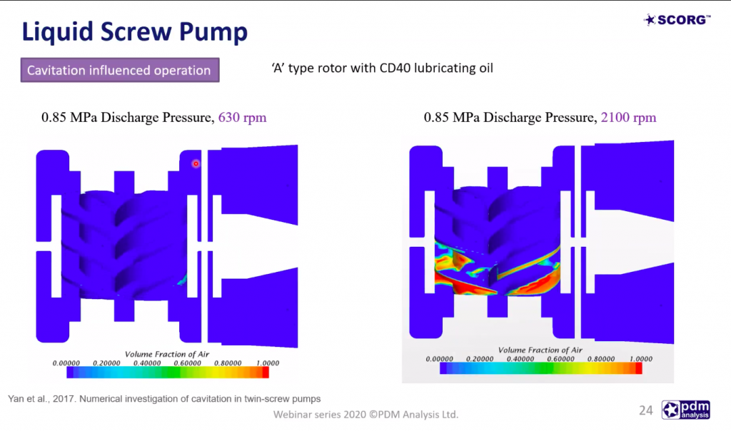 Webinar 12: Modelling of Screw Machines with SCORG and STAR CCM+