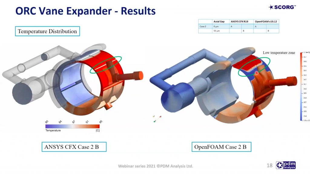 Webinar 14: Modelling of Vane Compressors and Expanders using SCORG and OpenFOAM