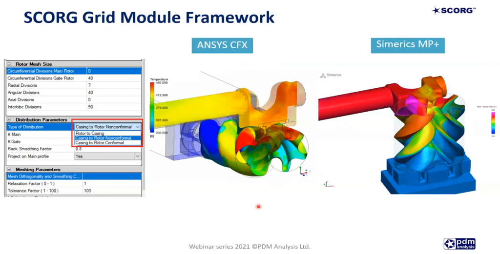 Webinar 18: Grid Generation and CFD analysis of Twin Screw Expanders using SCORG