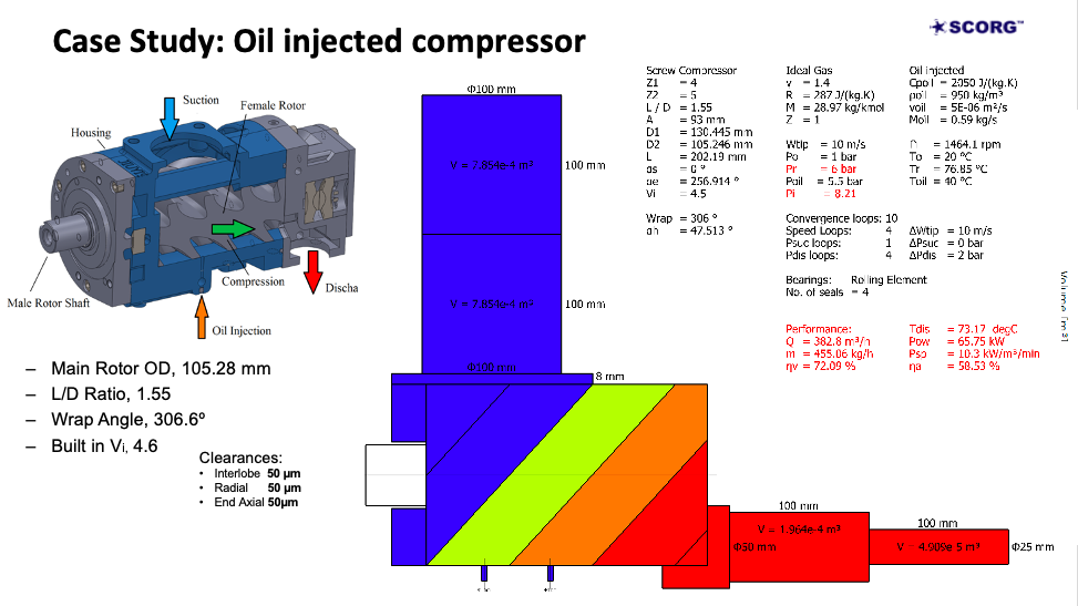 Webinar 19: Mathematical modelling techniques for twin screw machines