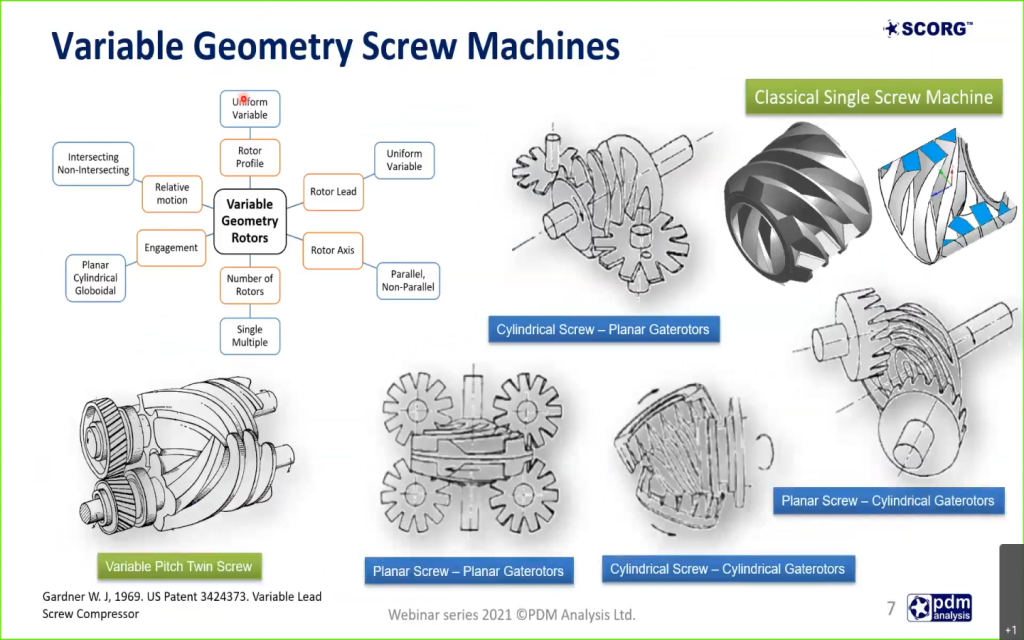 Webinar 20: Grid generation for variable geometry screw machines using SCORG
